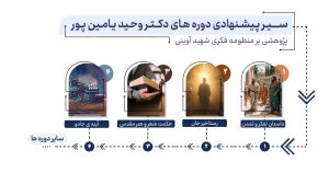 سر پیشنهادی دوره های دکتر وحید یامین پور - منظومه فکری شهید آوینی - موسسه طلوع حق